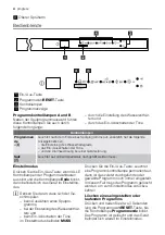 Предварительный просмотр 4 страницы Progress PVS1530 User Manual