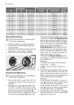 Предварительный просмотр 6 страницы Progress PVS1530 User Manual