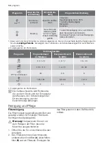 Предварительный просмотр 14 страницы Progress PVS1530 User Manual