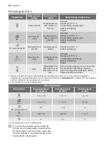 Предварительный просмотр 34 страницы Progress PVS1530 User Manual