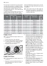 Предварительный просмотр 48 страницы Progress PVS1530 User Manual