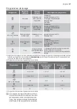 Предварительный просмотр 57 страницы Progress PVS1530 User Manual