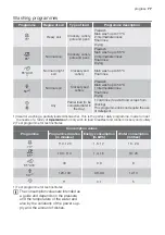 Предварительный просмотр 77 страницы Progress PVS1530 User Manual