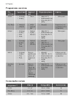 Предварительный просмотр 8 страницы Progress PVS1552 User Manual