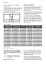 Предварительный просмотр 10 страницы Progress PVS1552 User Manual