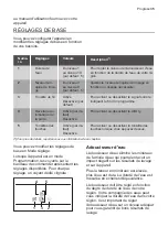 Предварительный просмотр 35 страницы Progress PVS1552 User Manual