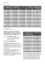 Предварительный просмотр 36 страницы Progress PVS1552 User Manual