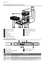 Предварительный просмотр 4 страницы Progress PVX1535 User Manual