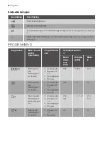 Preview for 6 page of Progress PVX1550 User Manual