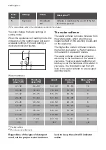 Предварительный просмотр 10 страницы Progress PVX1557 User Manual