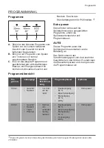 Предварительный просмотр 33 страницы Progress PVX1557 User Manual