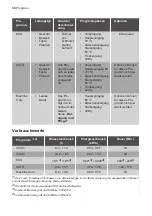 Предварительный просмотр 34 страницы Progress PVX1557 User Manual