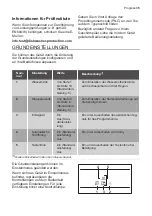 Предварительный просмотр 35 страницы Progress PVX1557 User Manual