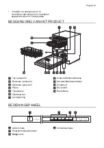 Предварительный просмотр 5 страницы Progress PVX1571 User Manual