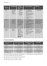 Предварительный просмотр 34 страницы Progress PVX1572 User Manual