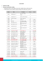 Предварительный просмотр 17 страницы progressive automations PA-12 Manual