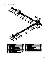 Preview for 65 page of Progressive Turf Equipment PRO-MAX 36 Operators Manual And Parts Lists