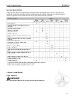 Preview for 45 page of Progressive Turf Equipment Slope-Pro Operator'S Manual