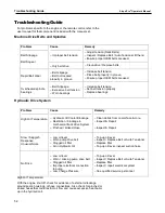 Preview for 56 page of Progressive Turf Equipment Slope-Pro Operator'S Manual