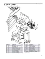 Предварительный просмотр 81 страницы Progressive Turf Equipment Slope-Pro Operator'S Manual