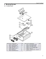 Предварительный просмотр 85 страницы Progressive Turf Equipment Slope-Pro Operator'S Manual