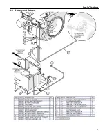 Предварительный просмотр 87 страницы Progressive Turf Equipment Slope-Pro Operator'S Manual