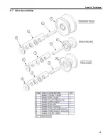 Preview for 101 page of Progressive Turf Equipment Slope-Pro Operator'S Manual