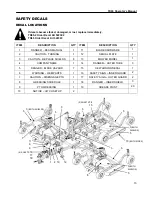 Preview for 15 page of Progressive Turf Equipment TD65 Operators Manual And Parts Lists