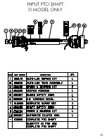 Preview for 70 page of Progressive 526512C Operator'S Manual And Parts List