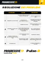 Preview for 47 page of Progressive Pulse-R Manual