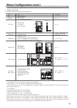 Предварительный просмотр 13 страницы ProHD DT-N21F Instructions Manual