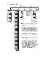 Preview for 15 page of Proheat 4000 Series User Manual