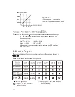 Preview for 36 page of Proheat 4000 Series User Manual