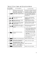 Preview for 63 page of Proheat 4000 Series User Manual