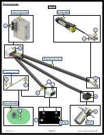 Preview for 10 page of Project 2000 EuroLoft Installation Manual