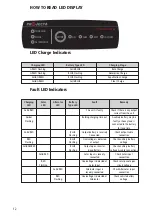 Предварительный просмотр 12 страницы Projecta 9315219252555 Manual