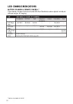 Preview for 10 page of Projecta INTELLI-CHARGE IC25 Manual