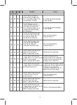 Preview for 12 page of Projecta INTELLI-RV PM100 Instruction Manual