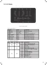 Preview for 15 page of Projecta INTELLI-RV PM200 Instruction Manual