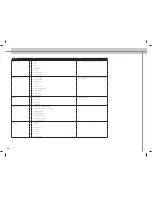 Preview for 18 page of Projectiondesign cineo Supplementary Manual