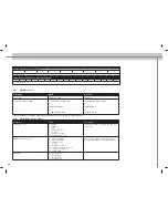 Preview for 22 page of Projectiondesign cineo Supplementary Manual