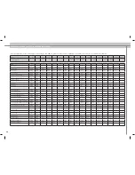 Preview for 24 page of Projectiondesign cineo Supplementary Manual