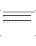 Preview for 32 page of Projectiondesign cineo Supplementary Manual