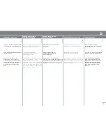 Preview for 7 page of Projectiondesign evo XGA User Manual