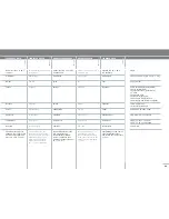 Preview for 33 page of Projectiondesign evo XGA User Manual