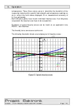 Preview for 70 page of Projekt Elektronik FM 302 Operating Manual