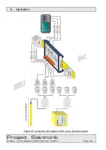 Preview for 84 page of Projekt Elektronik FM 302 Operating Manual