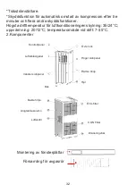 Предварительный просмотр 32 страницы ProKlima 2149996D Operating Instructions Manual