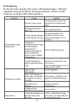 Предварительный просмотр 50 страницы ProKlima 2149996D Operating Instructions Manual