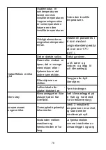 Предварительный просмотр 78 страницы ProKlima 2149996D Operating Instructions Manual